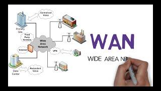 Wan | Wide area network explained | Free ccna 200-301