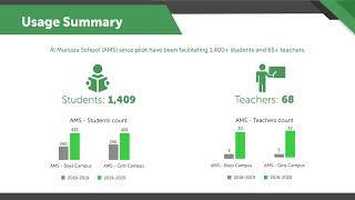 Moving Towards Digital Teaching, Learning and Assessments | Knowledge Platform | Al Murtaza School