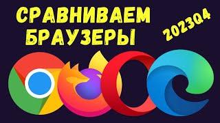 Какой браузер лучше Сравниваем потребление оперативной памяти и процессора