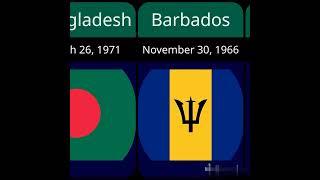 Country Name, Date Of Freedoom & His Flag #information