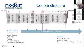 Sustainable Development and Global Challenges: Module syllabus - Galina Kuznetsova