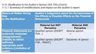 Modified audit report