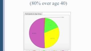 Patient Engagement and Healthcare Transformation in the Primary Care Clinic--The IC3 Beacon Story