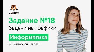 Задание №18. Задачи на графики