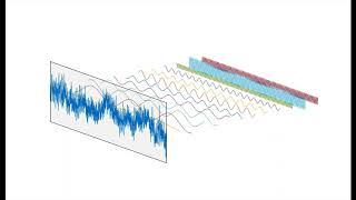 What is a power spectrum?