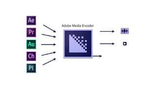 How to use Adobe Media Encoder