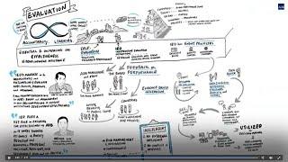 About Independent Evaluation at Asian Development Bank