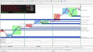 XAUUSD LIVE Signals for Live Trading 24 HOURS | 15 minutes timeframe Live Trading | Live | Forex