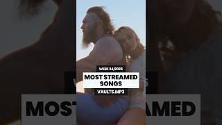 MOST STREAMED SONGS THIS WEEK ️ 24/2025 #music #songs