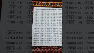 Square roots of perfect squares (1-10000) ,,###smart study with shweta ####