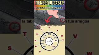 tus neumáticos tienen letras a que velocidad tienes que ir