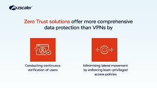 Enterprise Adoption of Zero Trust