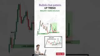 Candlestick chart pattern analysis#stockmarket #trading #nifty