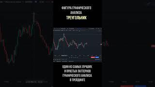 ОБУЧЕНИЕ: Графический паттерн ТРЕУГОЛЬНИК