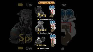 "Engine Bore Ratio Secrets: Unlocking Torque, Speed & Efficiency!"