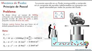 Principio de Pascal. Explicación