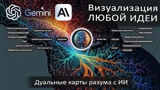 Как Визуализировать Идеи с Помощью ИИ: Интеллект-Карты