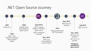 Microsoft's journey to becoming an open source enterprise with GitHub - BRK3029