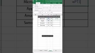 Ms Excel | Formula | Tricks | #excel #formula #excel