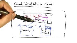 Network Virtualization in Mininet