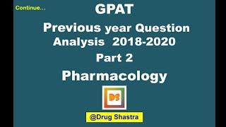 GPAT PYQ ANALYSIS 2020-18- PHARMACOLOGY PART-2