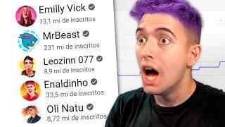 Esses são os vídeos MAIS VISTOS dos Youtubers