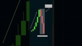 Candlestick 101 : How to trade with Three white soldiers and Three black crows