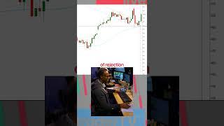 Missed the Dip? Learn This Breakout Strategy on Meta! 