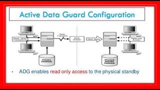 Active Data Guard Setup with one Shell Script | Oracle 19c Data Guard Setup