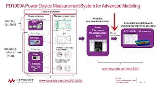 Overview of Keysight PD1000A Power Device Measurement System for Advanced Modeling