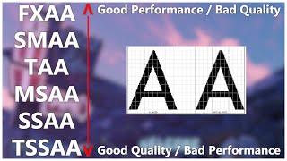 What is Anti-Aliasing?