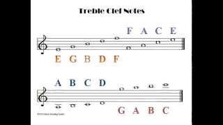 How To Read The Treble Clef Notes