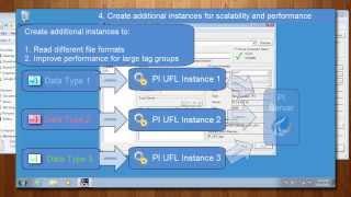 OSIsoft: What is PI UFL?