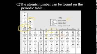 Introduction to the Atom