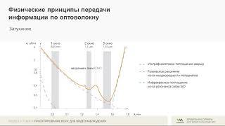 Раздел 3  Тема 4   Проектирование ВОЛС