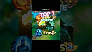 Top one global hylos build and Emblem #short#mobilelegends #mlbb #hylostank