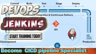 Jenkins Hands-on Guide for Beginners Part 2 | Git Webhooks, Maven Integration & Deployment Pipelines