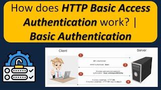 How does HTTP Basic Access Authentication work? | Basic Authentication