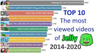 TOP 10 - Jelly's Most Viewed Videos of All Time - 2014-2020