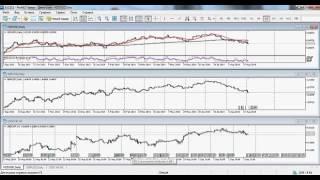 25 фишек Метатрейдера Meta Trader от Задоя Глеба