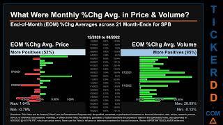 SPB Price and Volume Analysis by 650 Day Look Back SPB Stock Analysis for Spectrum Brands Stock $SPB