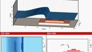 2D Dam-Break Flow in a Closed Channel (Wet Bed)