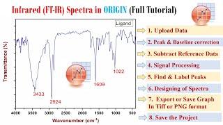 How to plot ftir data in origin || how to make ftir graph || how to draw ftir graph in origin