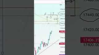 28 Feb 2023 | TOMORROW NIFTY 50 | BANKNIFTY | Dr Market | ಪೂರ್ವ ವಿಶ್ಲೇಷಣೆ | OPTION TRADING ಕನ್ನಡ