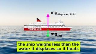 Fluids, Buoyancy, and Archimedes' Principle