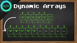 Dynamic Arrays 