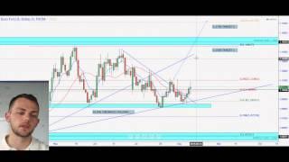 FOREX - Astrofx Technical Tuesday Volume 37