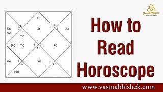 What Exactly is Real Astrology | How to read Horoscope | How to Predict Future Events from Horoscope