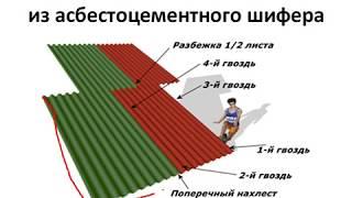 Как сделать кровлю из асбестоцементного шифера при строительстве своего дома.