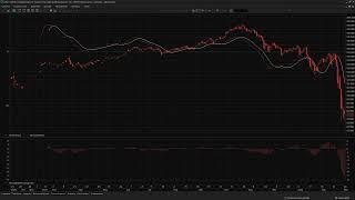 2022.03.27 Обзор фьючерсного контракта RTS-6.22 на предстоящую неделю